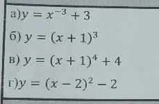 в) y = (x + 1)^4 + 4